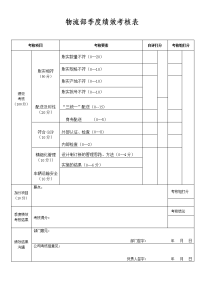 物流部门绩效考核表