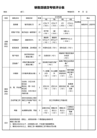 部门绩效考核评分表