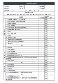 员工绩效考核表