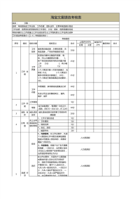 淘宝文案绩效考核表