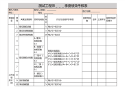 测试工程师绩效考核表