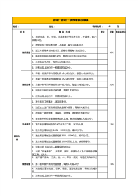 修理工绩效考核标准表