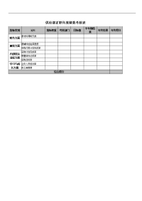 供应部正职年度绩效考核表