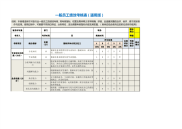 一般员工绩效考核表模板（通用版）