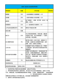 门店店长绩效考核表