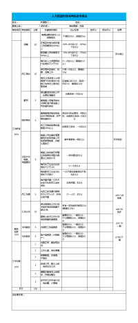 部门人力资源经理KPI绩效考核