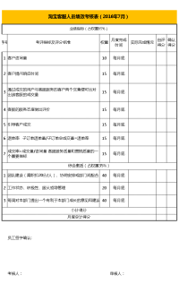 淘宝客服人员绩效考核表