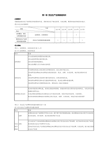 技能培训专题 安全生产法律基础知识 17 法律第一章重点汇总