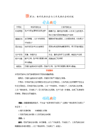 人教历史九上 母系氏族社会与父系氏族社会的比较 知识点及解析