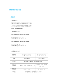高考数学考点归纳之 椭 圆