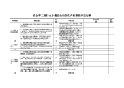 技能培训 冶金等工贸行业小微企业安全生产标准化评定标准