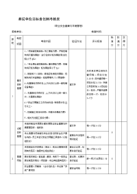 基层单位目标责任制考核表