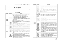 北师大版数学上册六年级期末专项复习及试卷