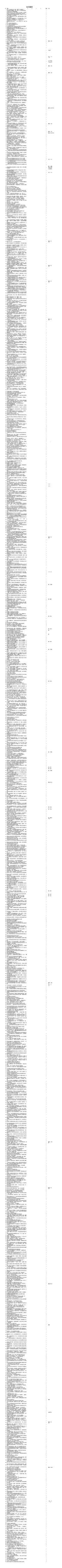 技能培训专题 列车长、列车值班员、列车员机考题库