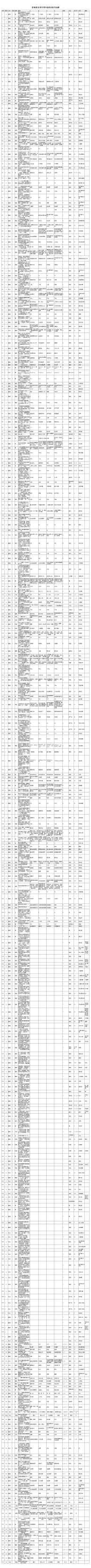 技能培训专题 普通旅客列车列车值班员机考试题