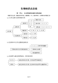 初高中生物备考笔记