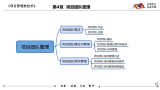 自学考试 项目管理软技术课件 第四章