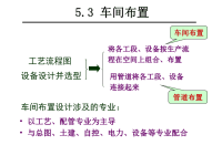 化工厂布置2