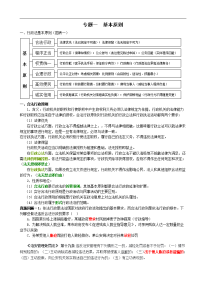 法律培训课件 行政法