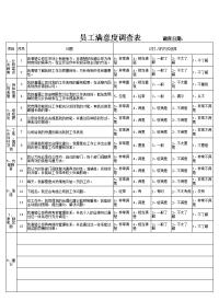 员工满意度调查及分析报告