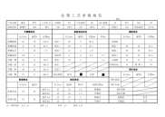 注塑工艺参数规范