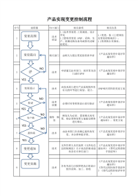 产品实现变更控制流程