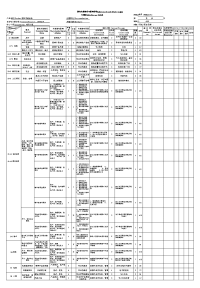 生产过程PFMEA程序