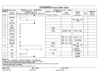 公司过程流程图