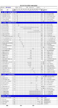 设计开发总策划-APQP进度表