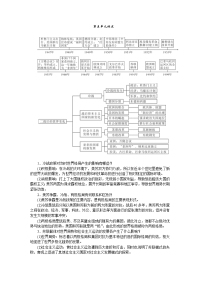 人教部编版历史九年级下册-第五单元综述