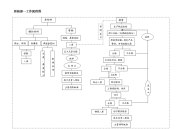 质检部--工作流程图