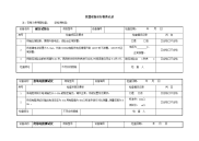 仪器设备运行检查记录