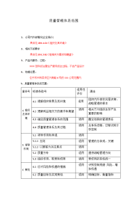 质量管理体系的范围