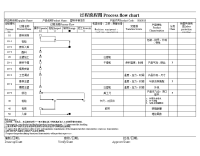 注塑生产过程流程图