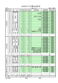 质量成本报表