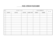 人员培训计划及实施表