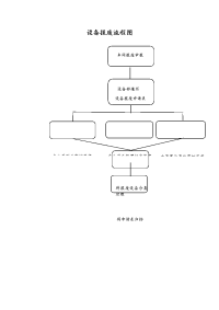 设备报废流程图