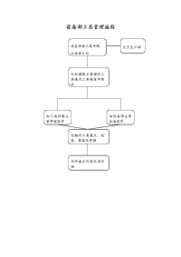 设备部工具管理流程