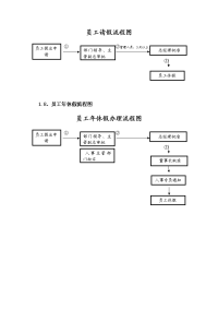 员工请假流程图