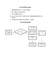 文件管理作业流程