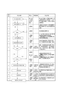 员工招聘作业流程