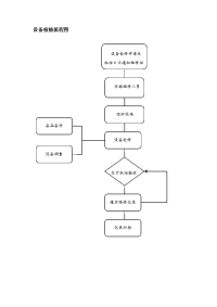 设备检修流程图