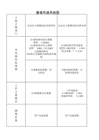 量值传递系统图-互感器电能表