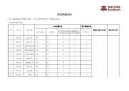 供货质量目标