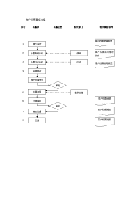 客户档案管理流程