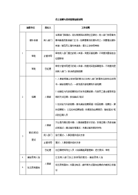 员工招聘与录用管理流程说明