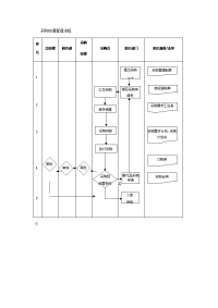 采购申请管理流程