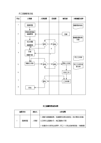 员工薪酬管理流程