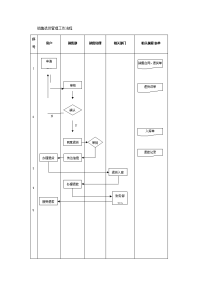 销售退货管理工作流程