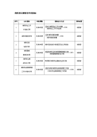 消防部关键绩效考核指标